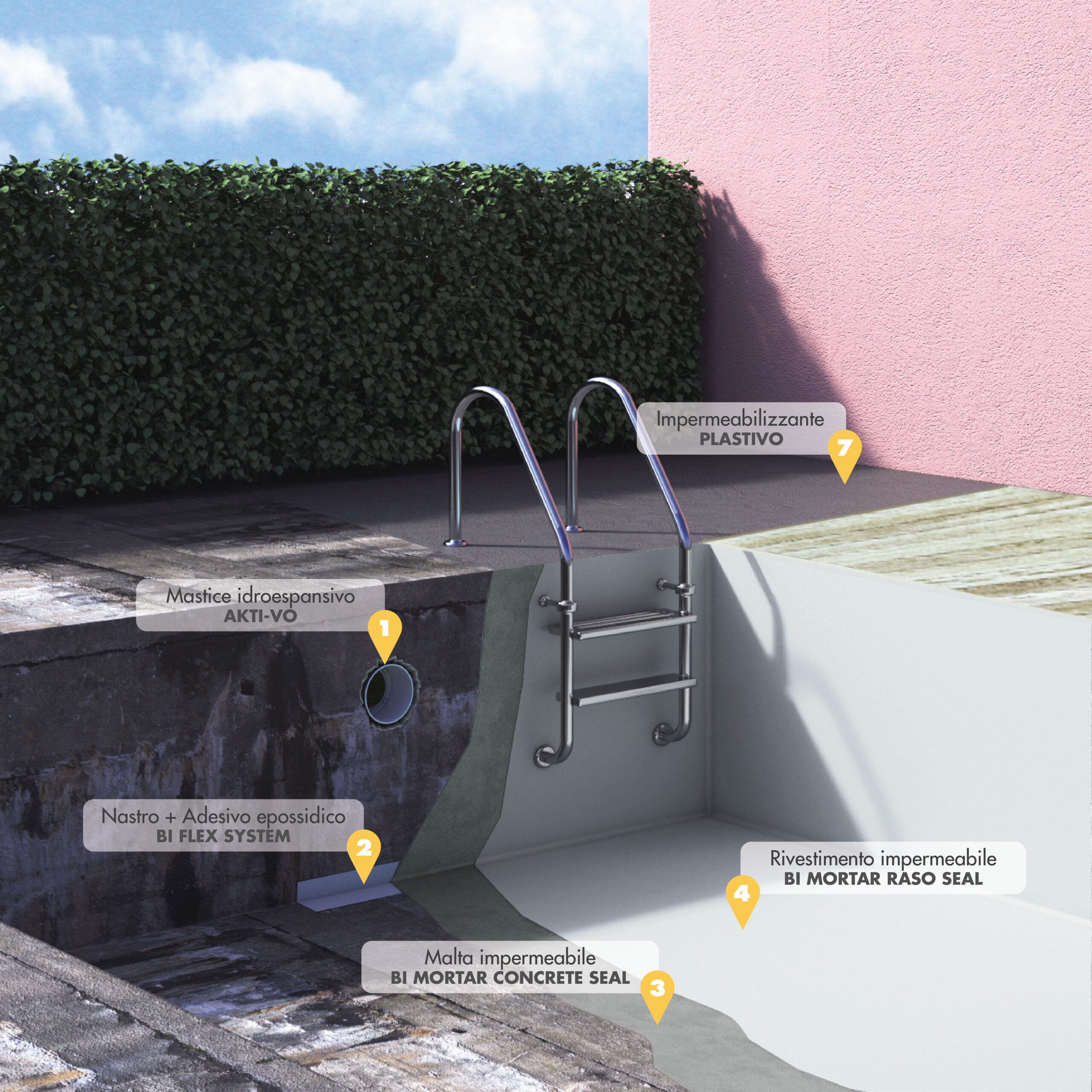 Impermeabilizzazione piscine e fontane - Dopo