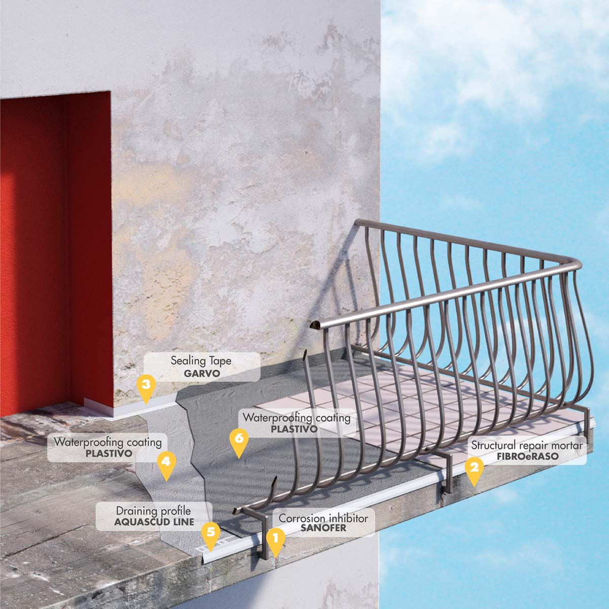 Balcony waterproofing - Dopo