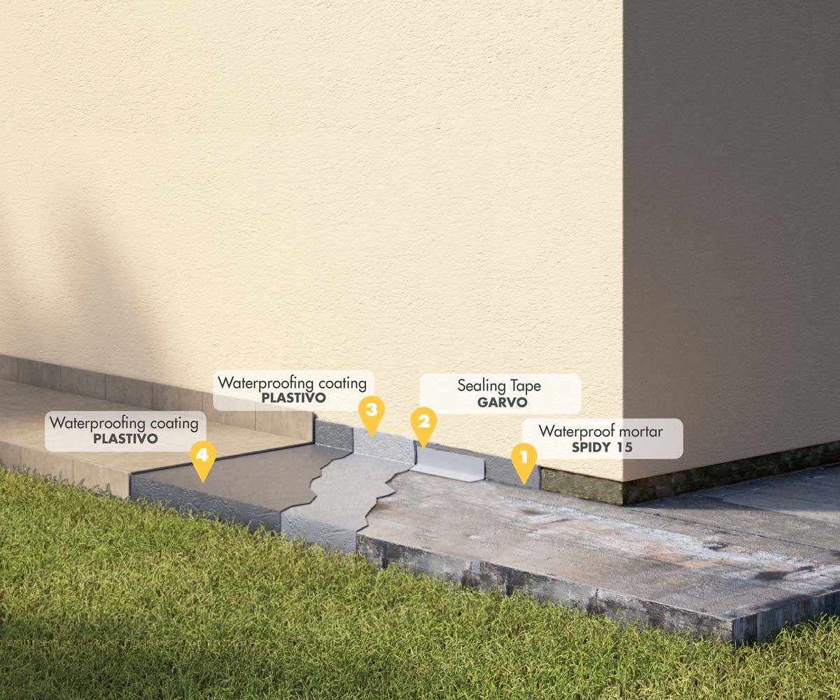 Sidewalks / screeds waterproofing - Dopo