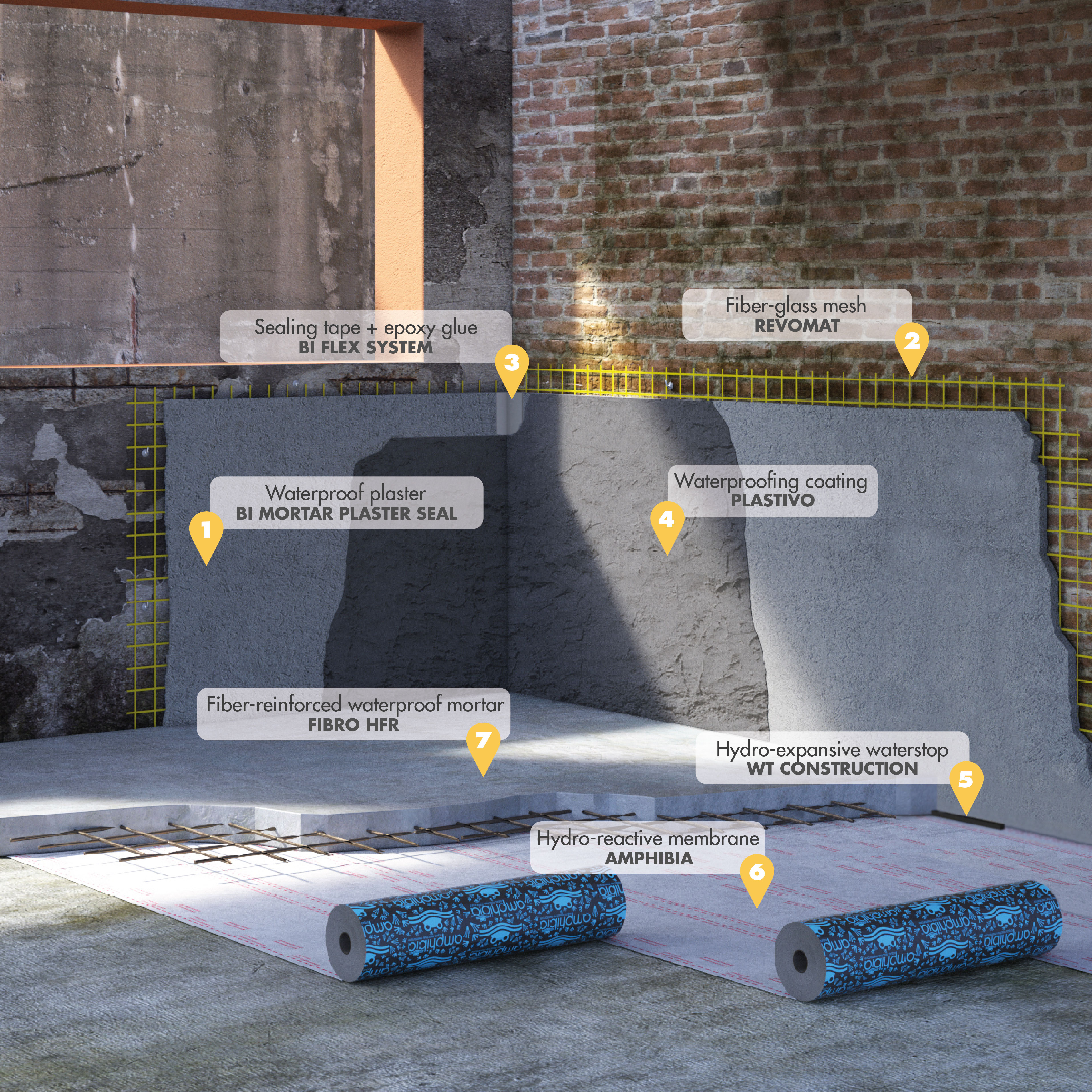 Waterproofing of basements and underground structures - Dopo