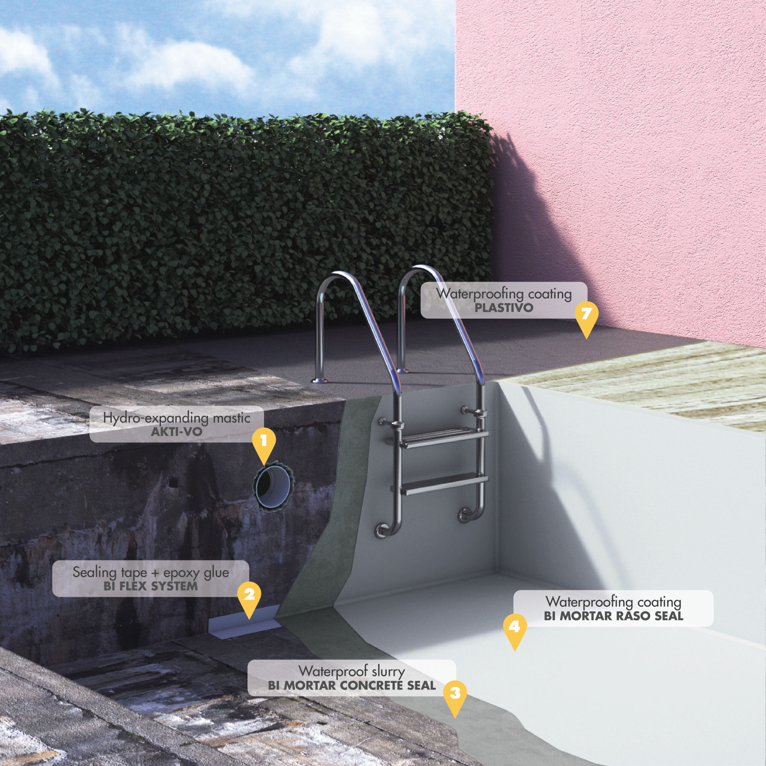 Waterproofing of swimming pools and fountains - Dopo