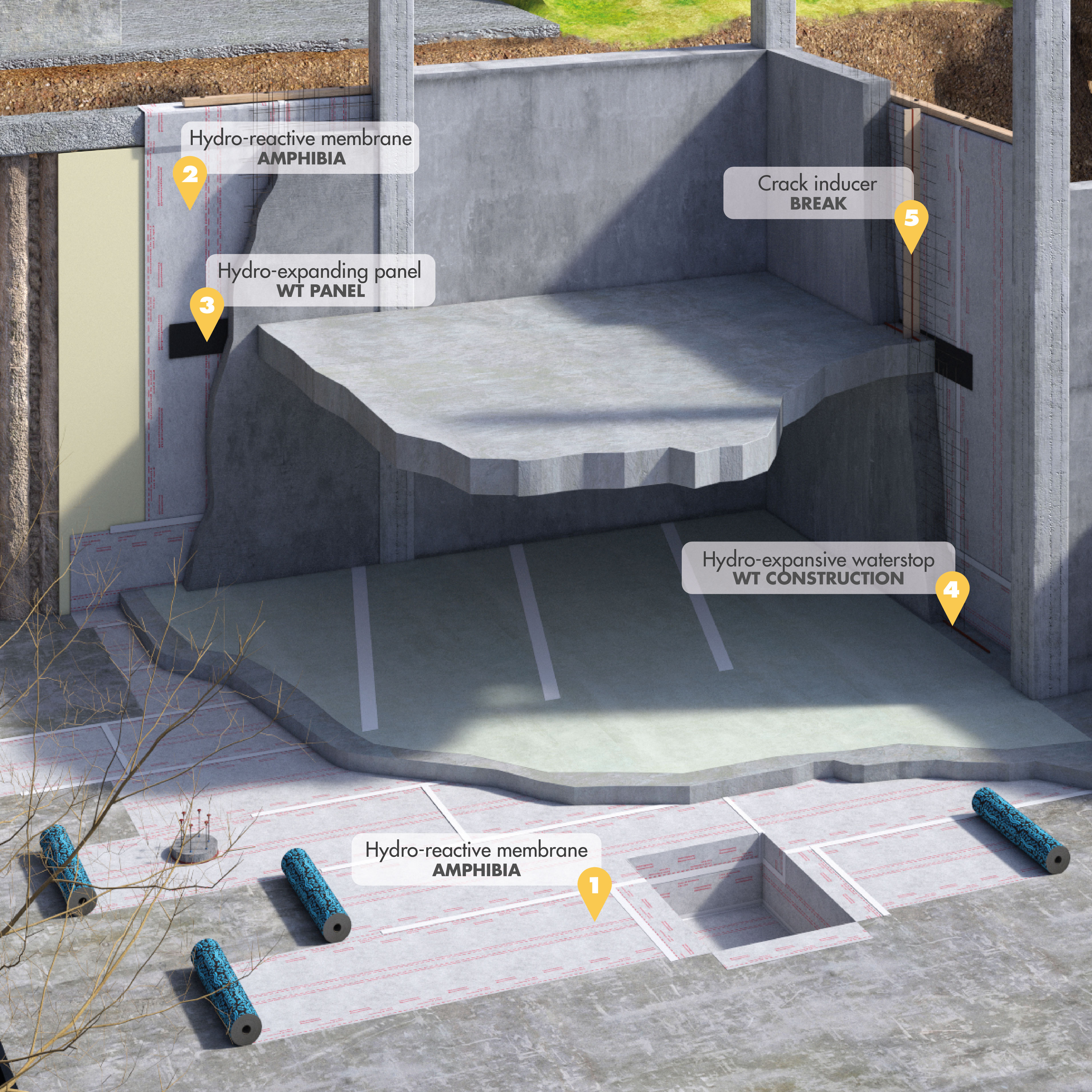 Waterproofing of multi-storey underground structures and constructions - Dopo